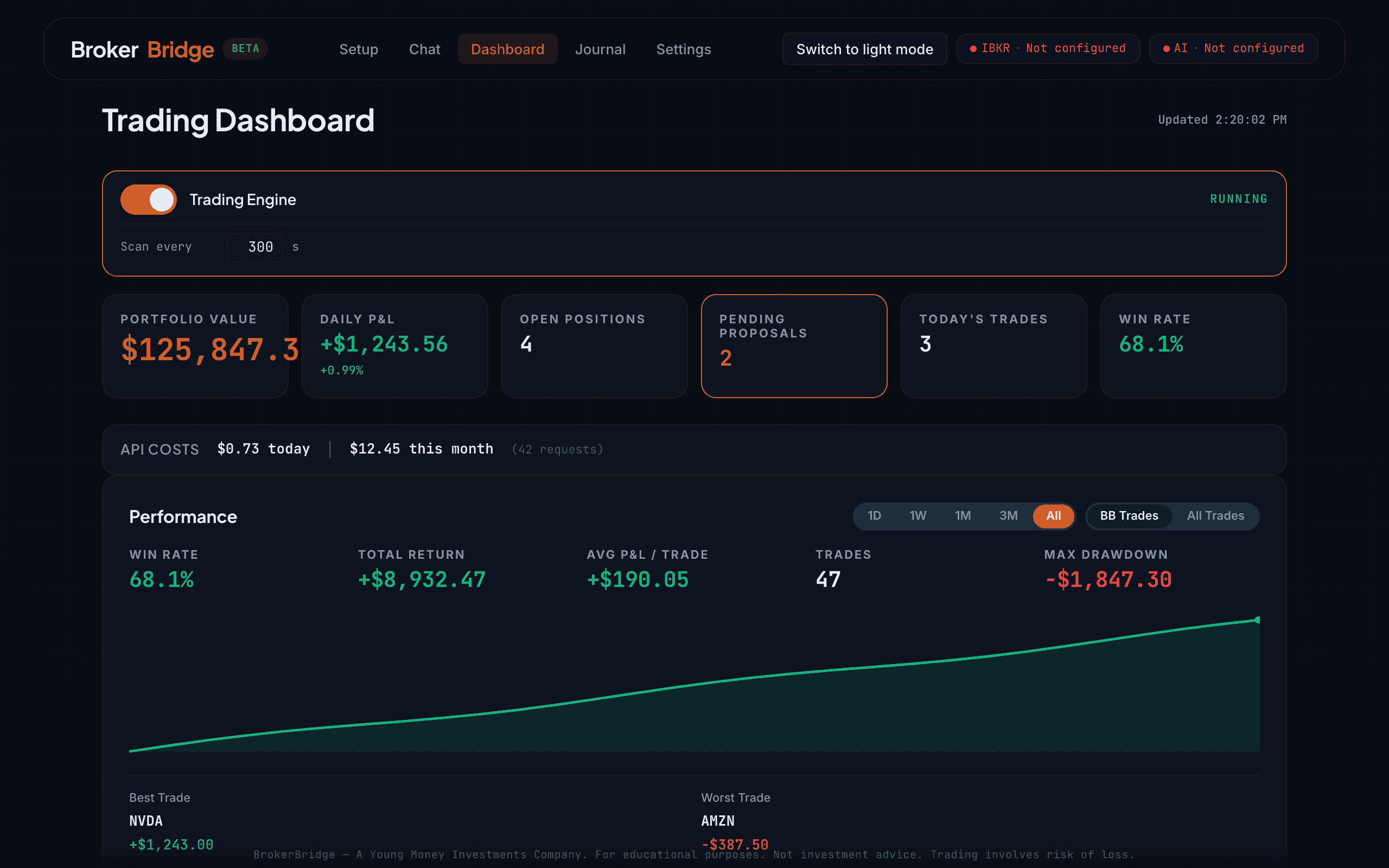 BrokerBridge dashboard with account context and proposal status