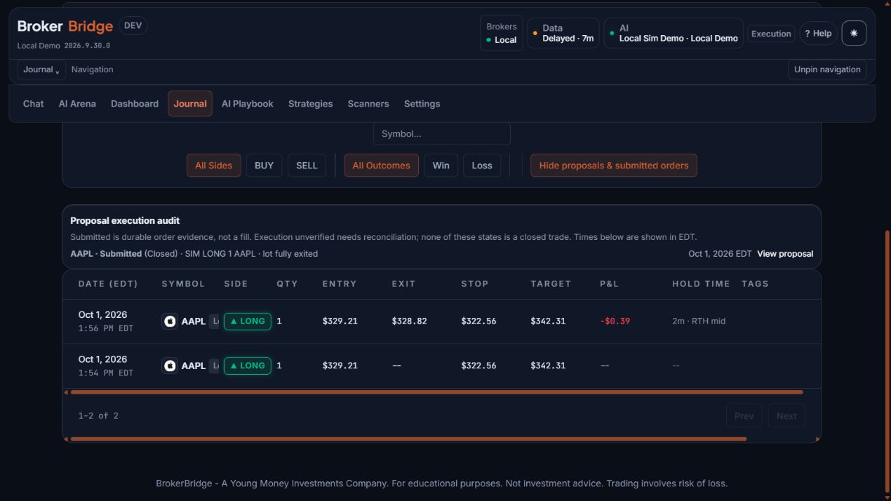 Journal Ledger with a closed Local trade, entry and exit prices and a negative 39-cent result.